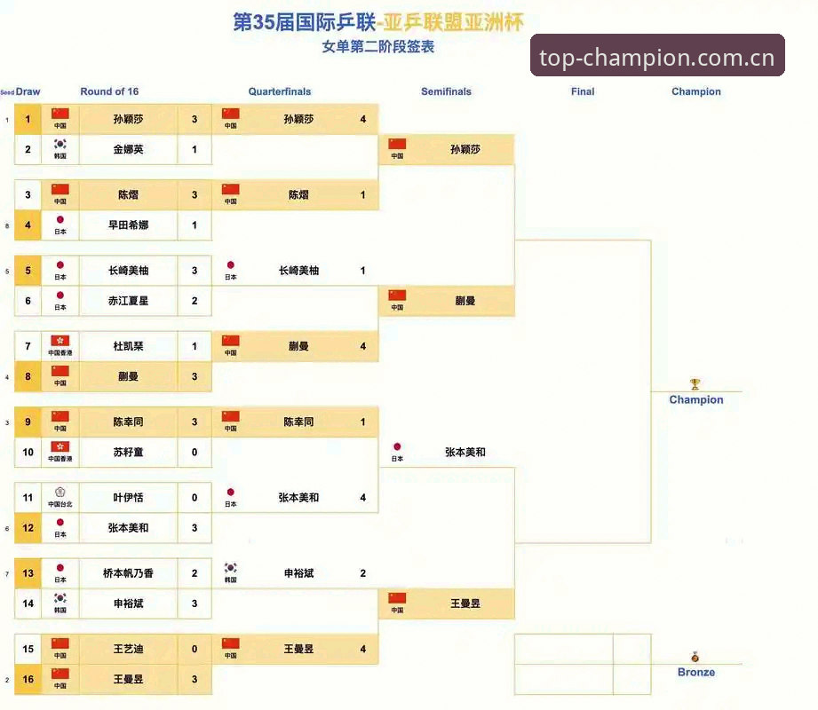 足协第三批禁足名单全面解析：从行业乱象看冠军体育竞猜平台的合规价值